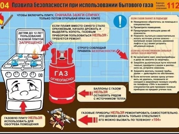 Основные правила безопасного использования газа.